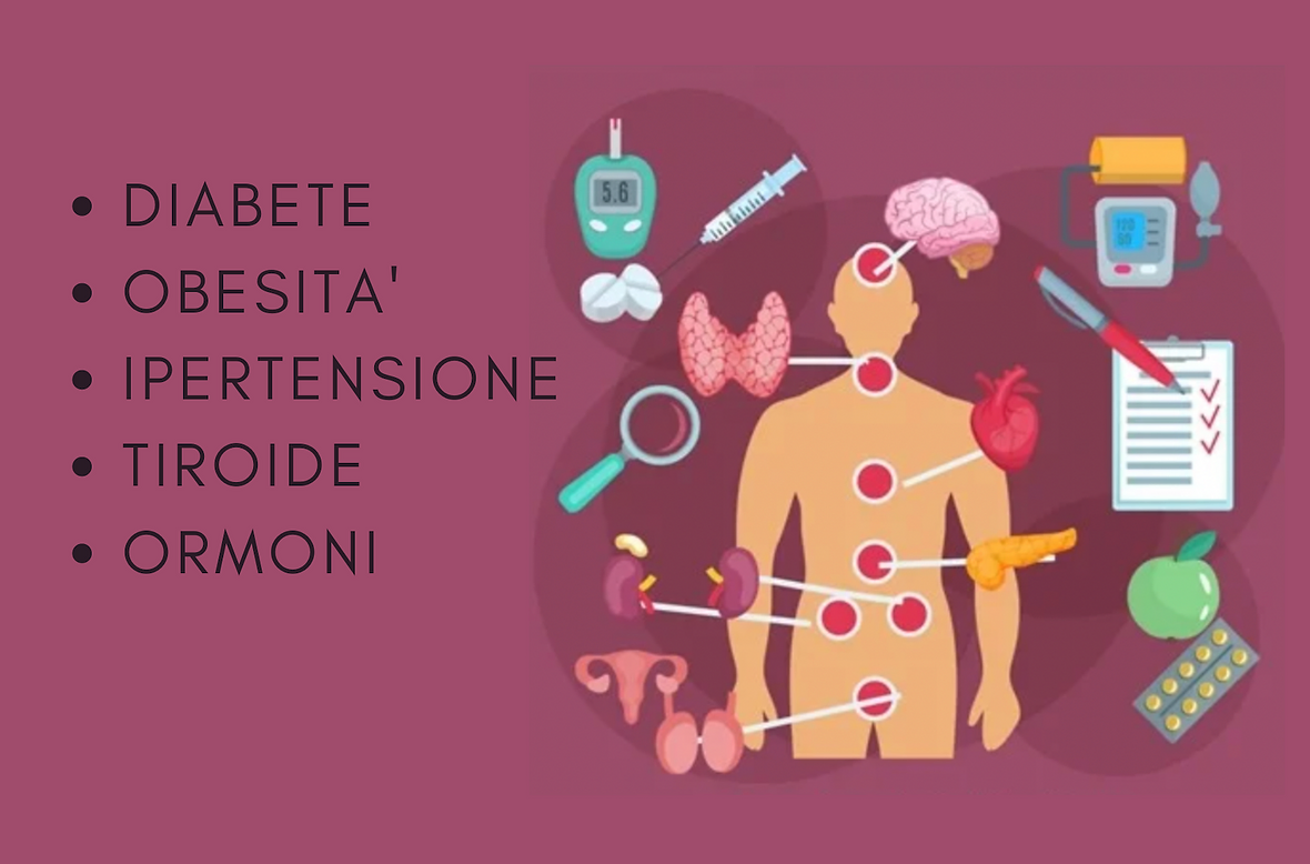 Diabete-tiroide